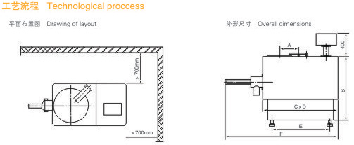 GSL Series High-Speed Mixing Granulator from China