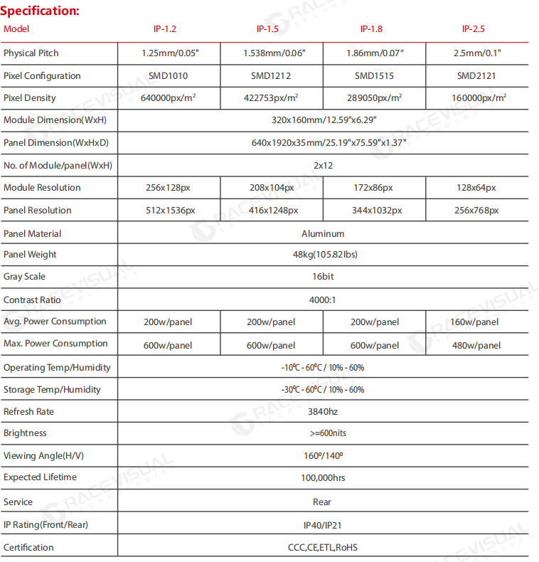 P2.5&1.86mm 3840Hz High Refresh Rate Indoor LED Poster