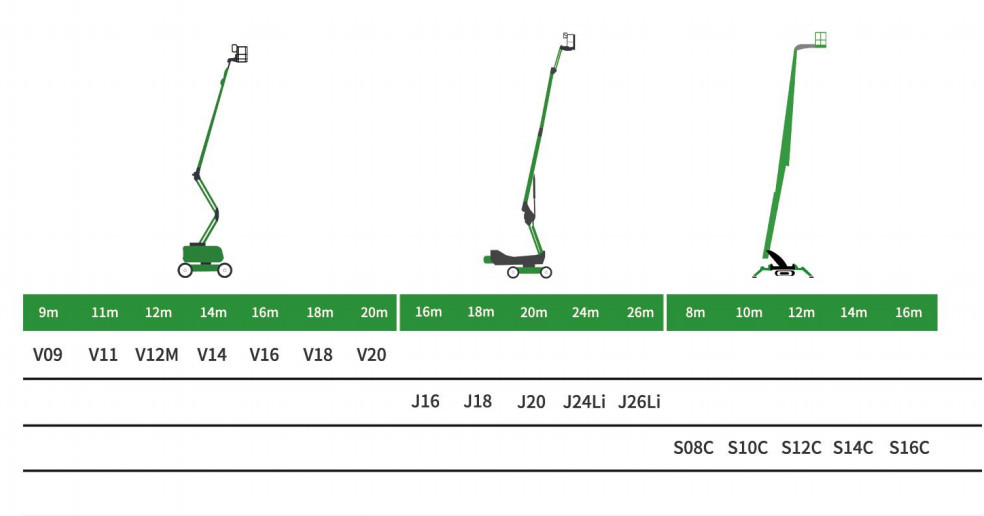 2*2 Drive Mode High Altitude Work Platform V14/V16 Electric Curved Arm for Heavy Construction