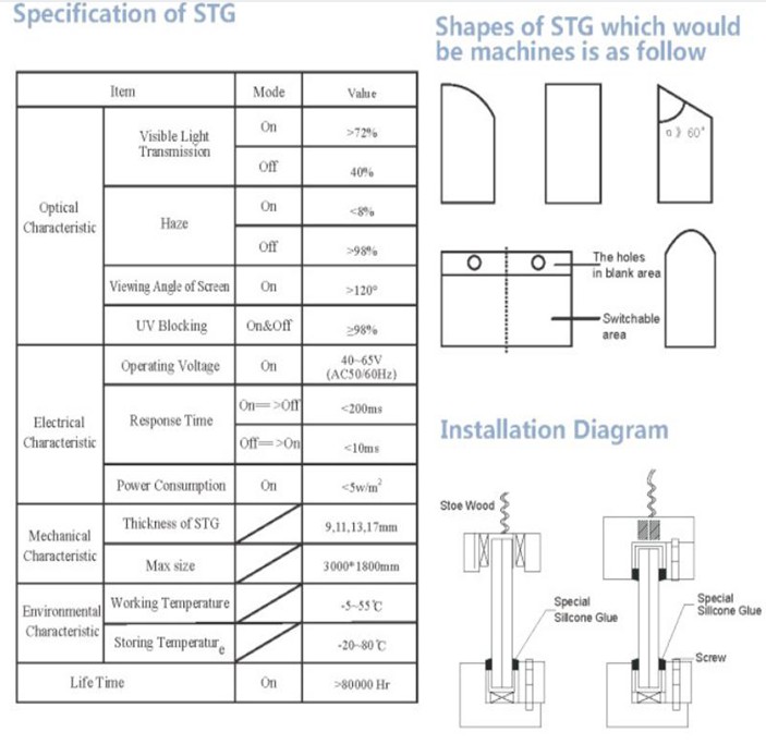 Smart Film,PDLC Film Glass