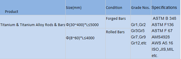 High Strength Industrial Titanium Alloy Pipe Gr7 ASTM Class 12