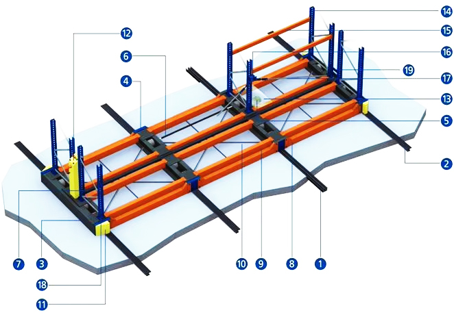Electric Mobile Pallet Racking Electric Mobile Rack Warehouse Storage Rack