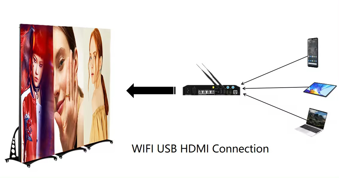 Wifi Control Poster Led Display Indoor Floor Standing HD P2.5 Full Color LED Display Screen Poster