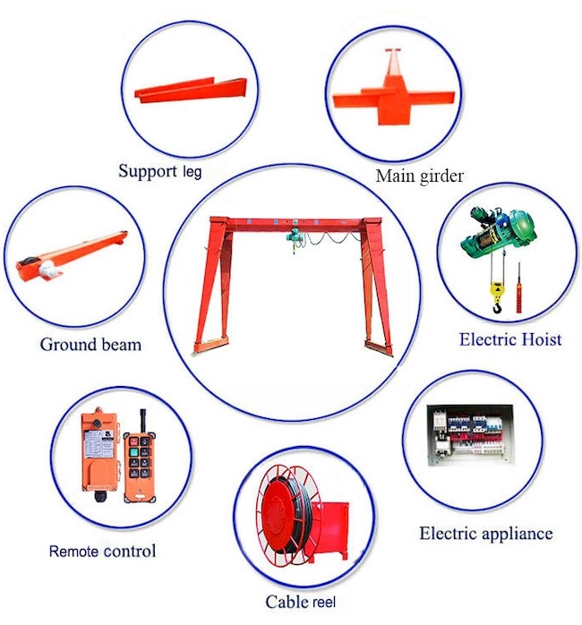 Versatile Single Girder Gantry Crane For Construction Sites