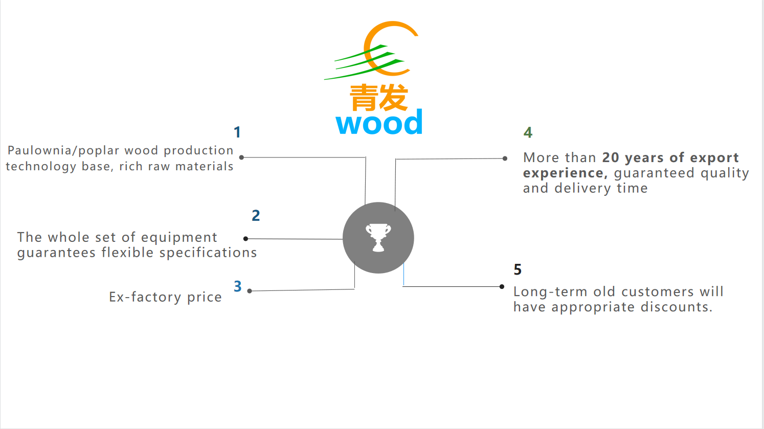 Moisture Content 8%-12% Solid Wood Board Paulownia Wood M3 for Home Office Decoration