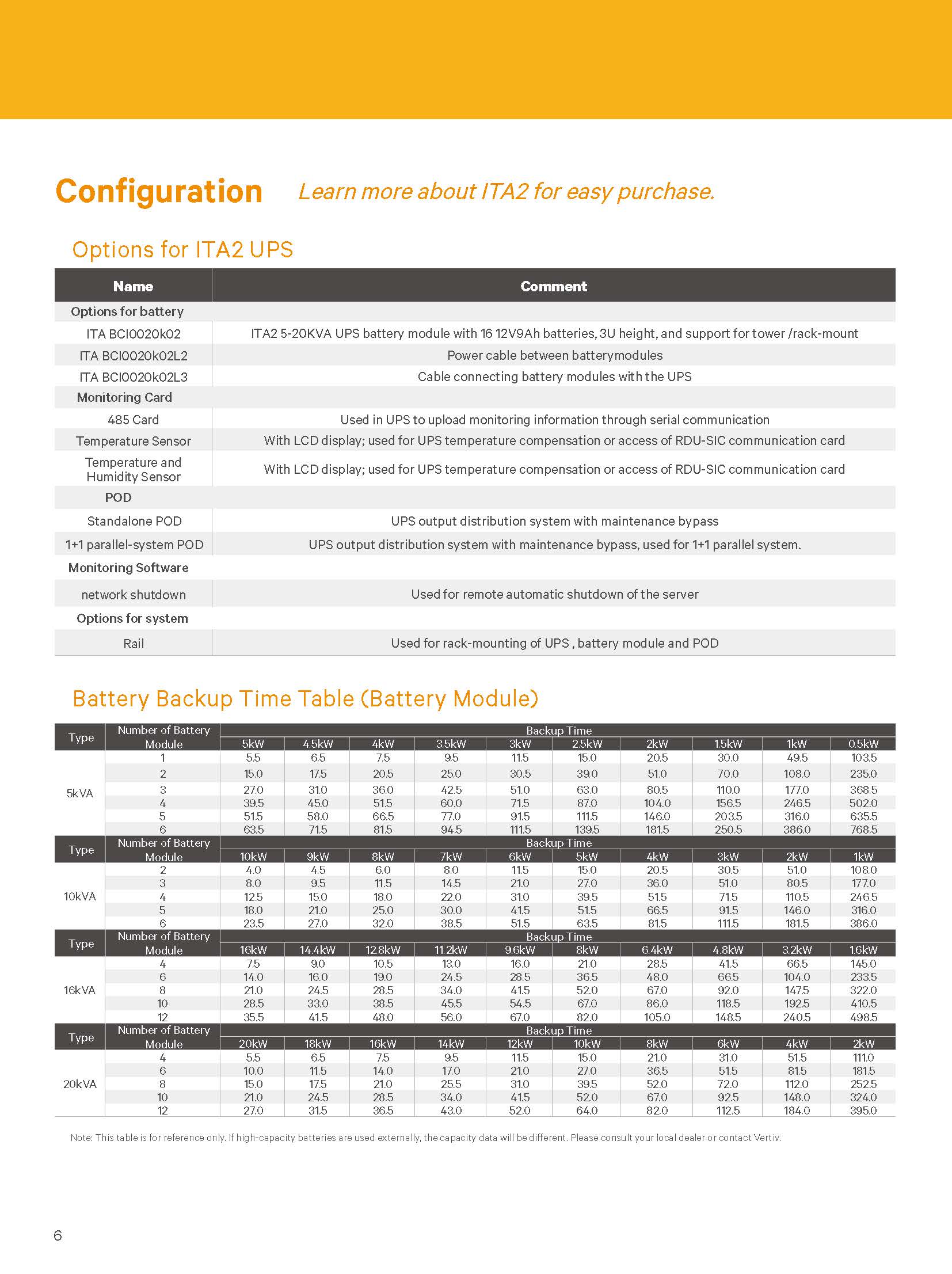 5KW 6KW 10KW 16KW 20KW Single Phase PF0.99 Pure Sine Wave for Computer by Vertiv ITA2