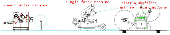 Seim Auto 2 Ply Corrugated Board Production Line 1600mm B Group