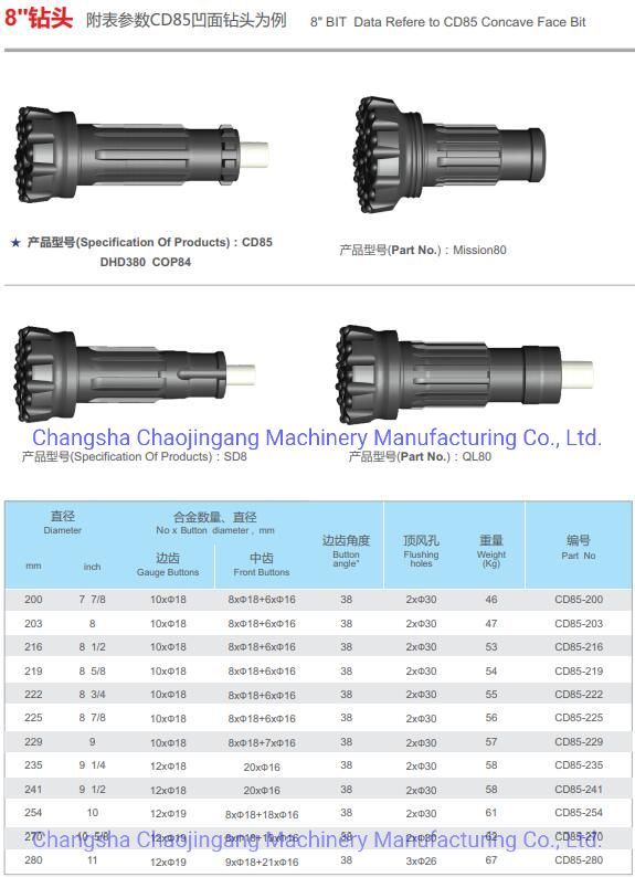 Rock Drilling DTH Bit 8inch Cop84