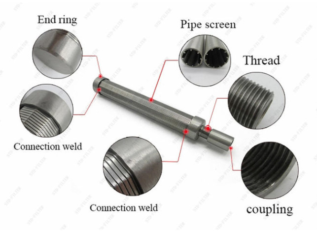 Chemical Stability Food Grade SS304L 0.2mm Slot Wedge Wire Strainer For Water