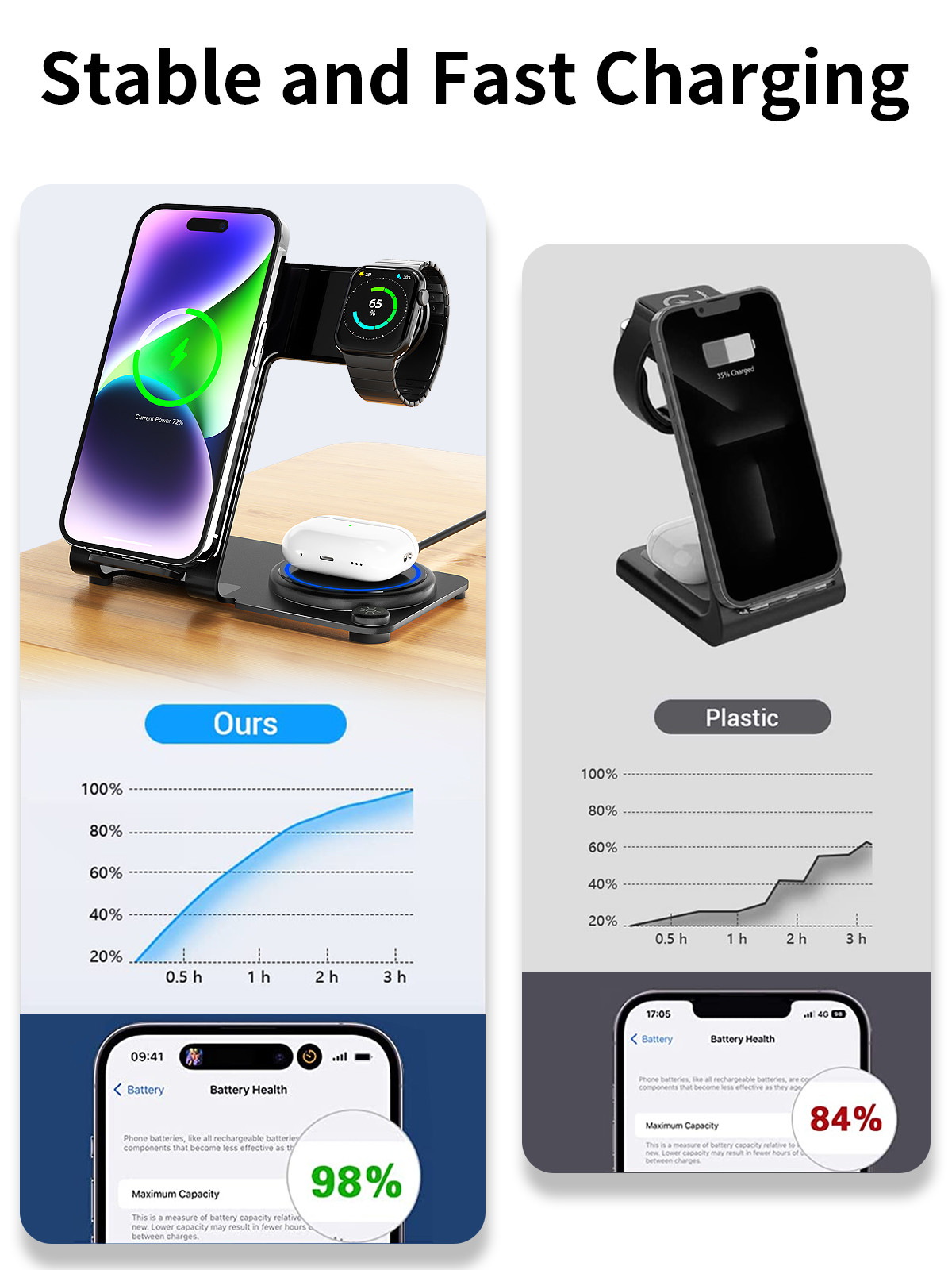Metal Wireless 3 In 1 Charging Stand PD/QC Stylish High Charging Effeciency