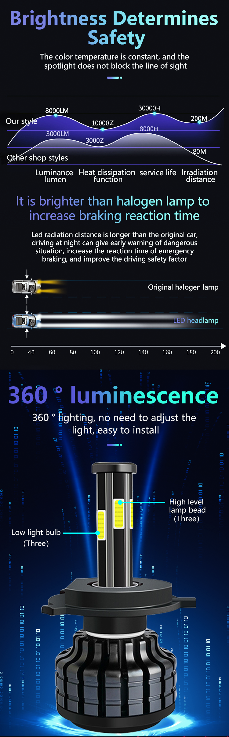 Metal H1 H4 H11 9005 White Color Car Universal LED Headlight Bulbs