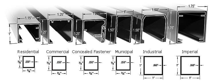 Ornamental Fence Grades