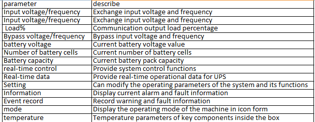 Free Shipping Commercial UPS Power Source with Energy Saving ECO Mode