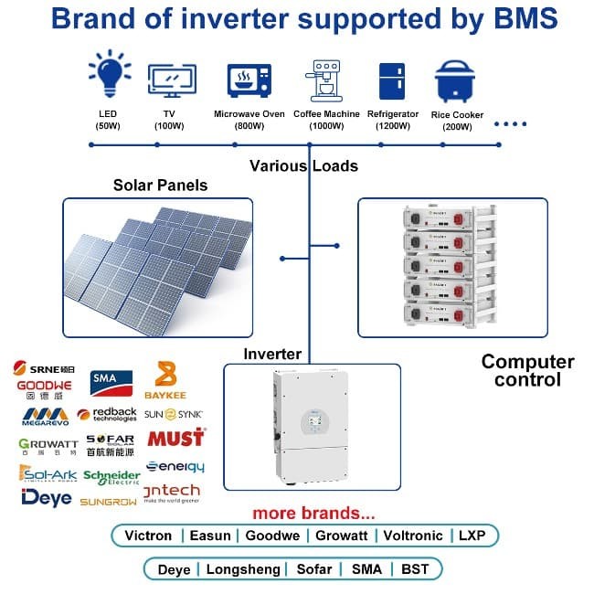 BYD Energy Storage Stackable 100Ah Server Rack Mounted 51.2V Lifepo4 Battery