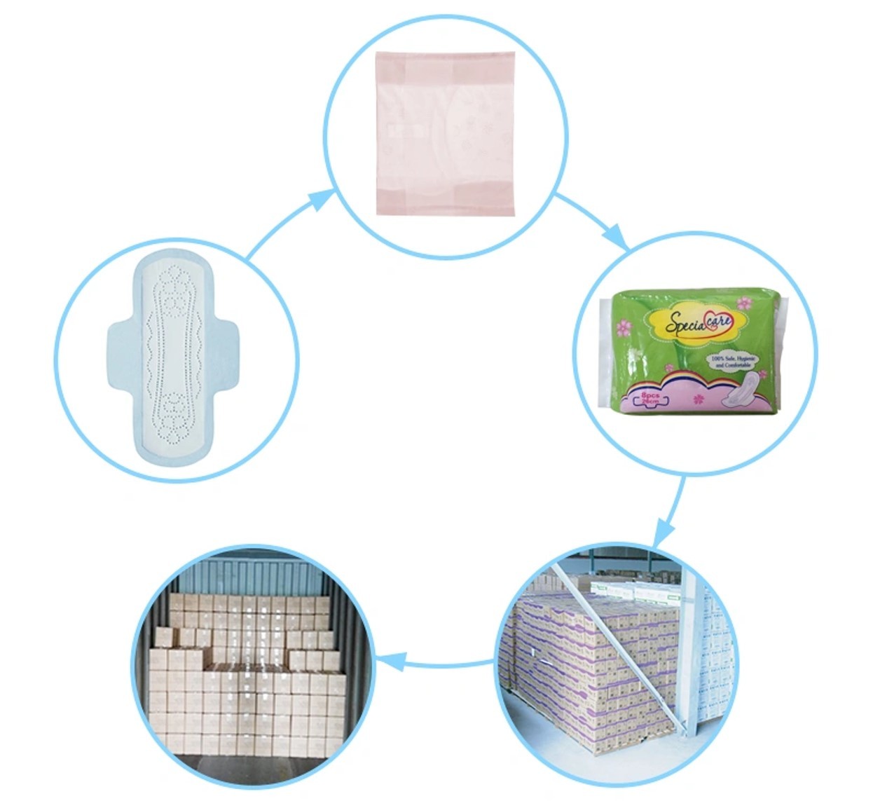 Day Use 245mm Waterproof PE Film Anti Leak Ladies Sanitary Pads
