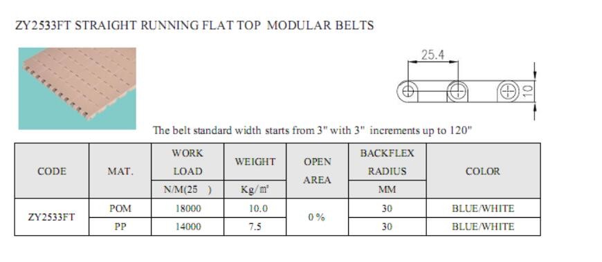 ZY2533FT M2533 straight running flat top modular belts food grade