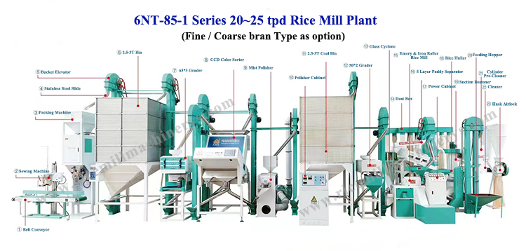 Combined Rice Mill Machine 6LN-18/15SF-2 Turnkey Solution for 15-20 tpd Production Capacity