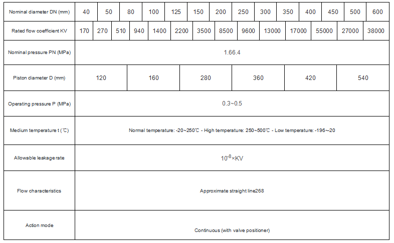 Standard Z641H-16C Pneumatic Gate Valve with Two Way Flow
