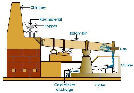 Rotary kiln drying gypsum powder machine