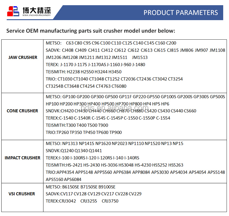 Replacement Wear Plates for Barmac VSI Crusher B9600 Customized Design and Materials