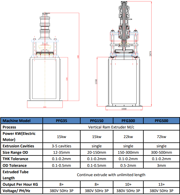PTFE Extrusion Machine High-Performance Vertical Extruder for Various Specifications