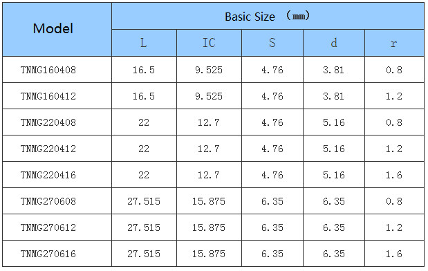 Car Processing- Common Type- negative- TN - CNC Insert