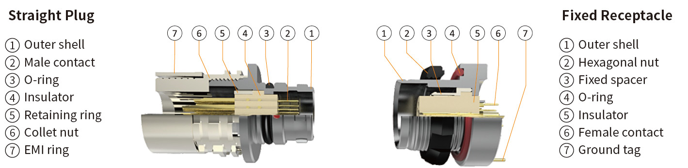 Alternative Circular Push Pull Connector High Density Break Away AMC Connectors