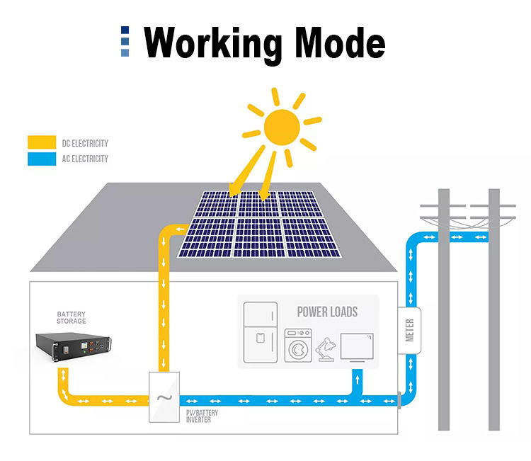 20480Wh 51.2V Lifepo4 Server Rack Battery 400ah Lithium Ion Battery For Solar Energy Storage