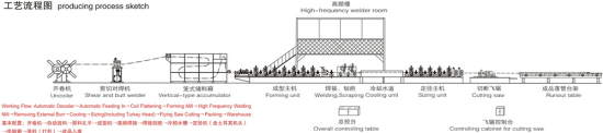 DB89 ERW Carbon Steel Tube Mill Plant Pipe Tube Mill With 20-100 M/Min