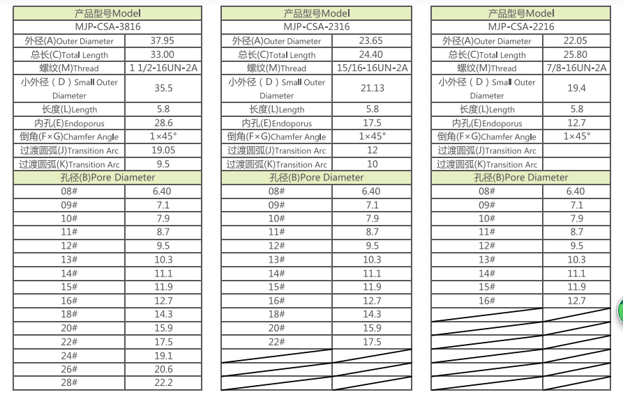 Precision Castle Top Wrench Thread Tungsten Carbide Nozzle Of Pdc Oil Drilling Bit