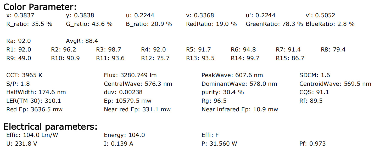 Customized 32W PAR30 Led Spotlight Bulb 20 Degree 2700k Very Warm White 230v Non Dimmable