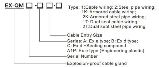 ATEX IP66 Cable Gland Explosion Proof Ex Proof Cable Gland IECEx