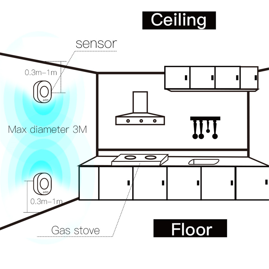 Smart Wi-Fi LPG/CH4 Gas Detector(WiFi-818)