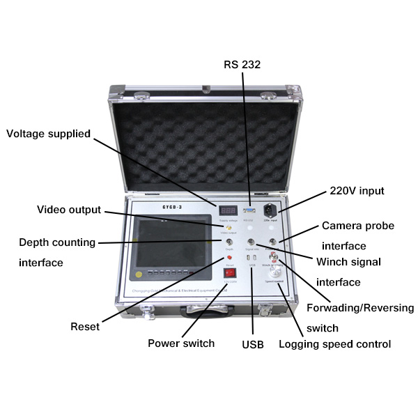 Panoramic Borehole Inspection Camera, Water well and Underwater Inspecting System