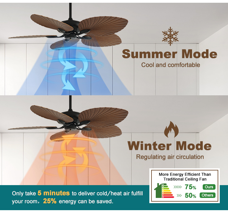 110-240V/50Hz-60Hz Outdoor Ceiling Fan with Remote Control 6 Speeds Waterproof IP42