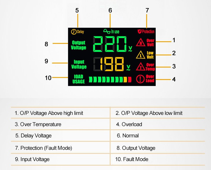 Multifunctional Voltage Regulator Stabilizer With LCD Display