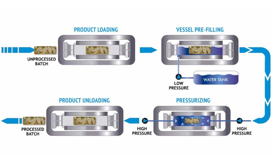 5t/H Uht Milk Processing Equipment High Strength Food Processing Machine