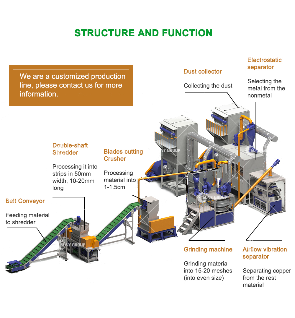 Fully Automated Recycling Plant for Solar Panel Recycling Video Outgoing-Inspection