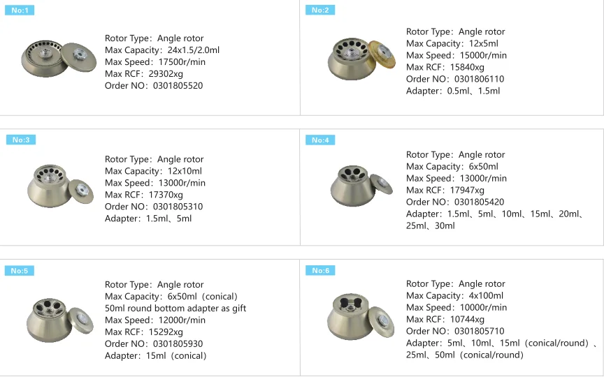 Cence refrigerated centrifuge machine H1750R high speed centrifuge with swing rotor angle rotor capillary rotor available