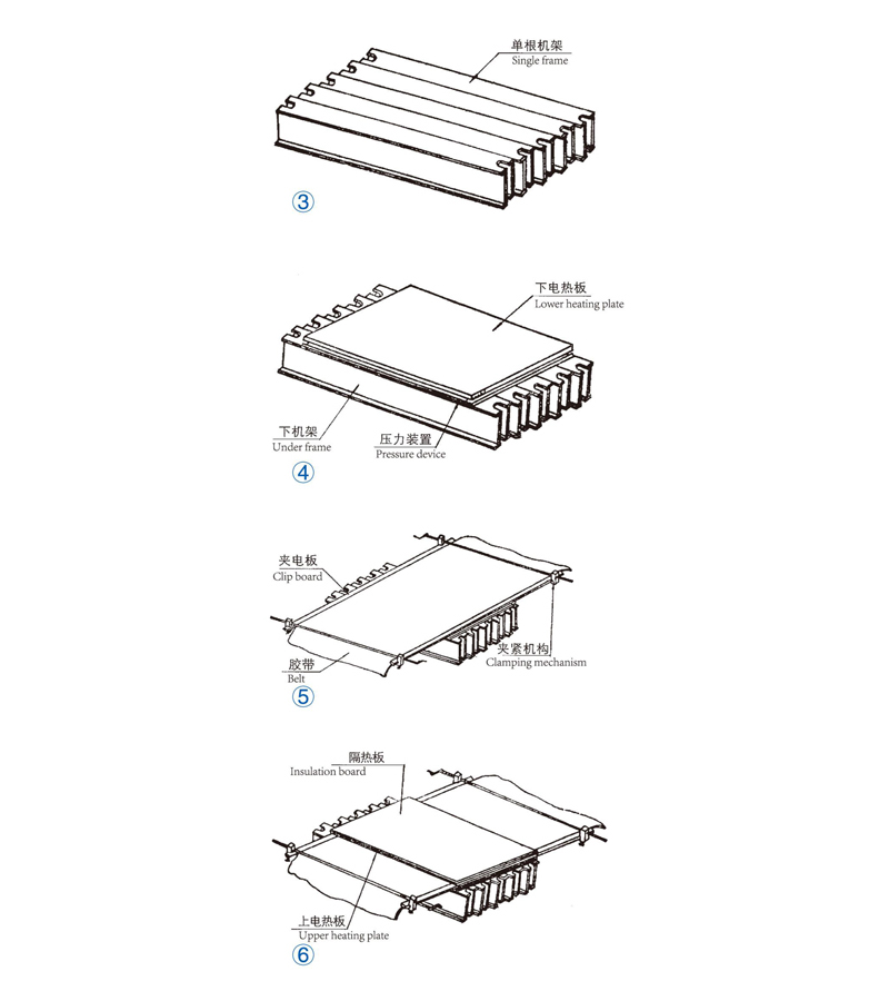 New design Frame type conveyor belt joint equipment/belt jointing tools/belt splicing tool