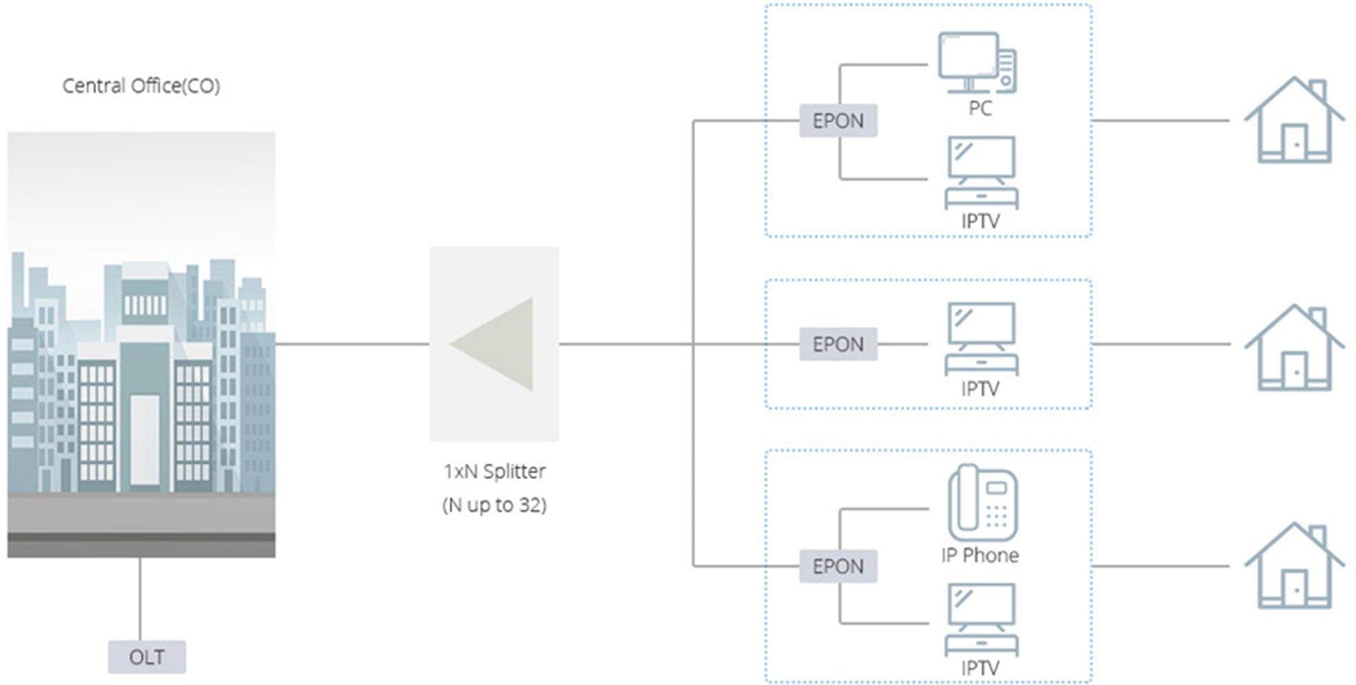omc plc splitter application 2
