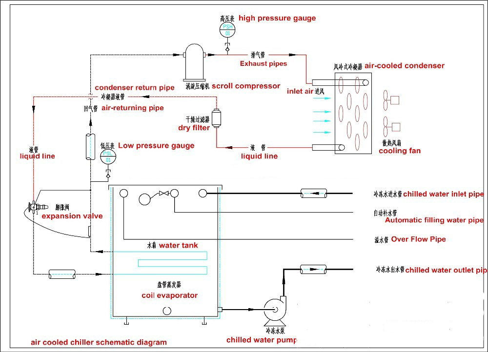 Chiller for Environmental Test Chamber Water-Cooled Refrigeration System