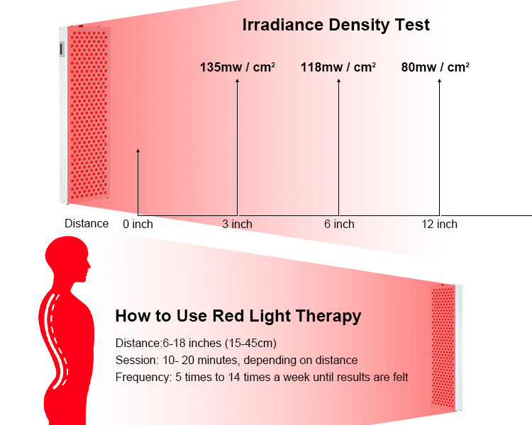High Power Red Light Therapy Panel Infrared 1000w Full Body For Heating 660nm 850nm