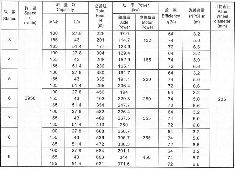 Industrial Horizontal DG Centrifugal Water Pump