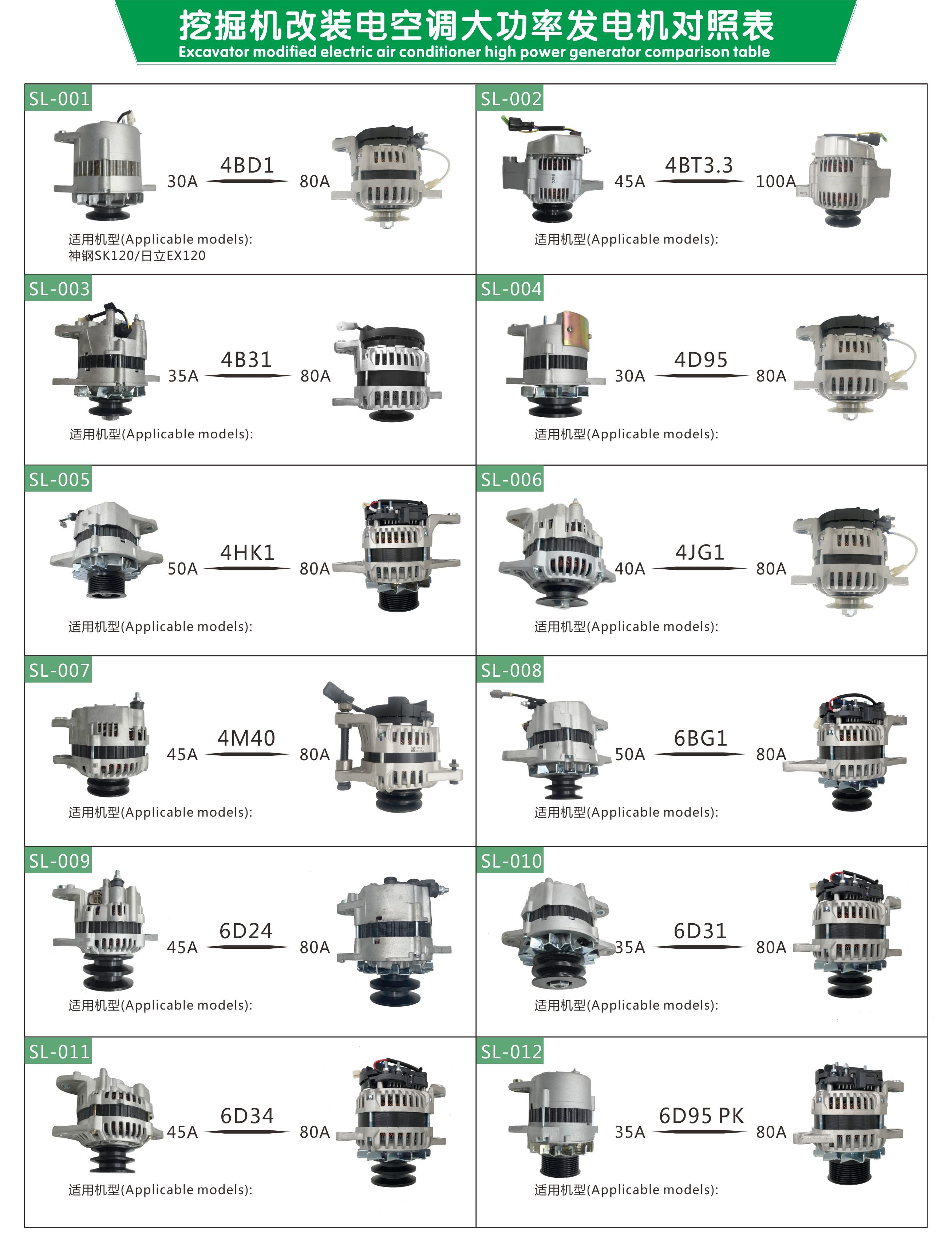 320B 6D22 8DC9 S6K 80A 24V High Power Alternator