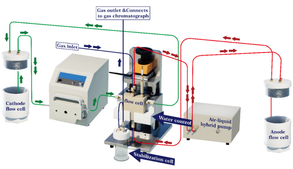 Study Galvanostat Potentiostat CS350M For Electrocatalysis