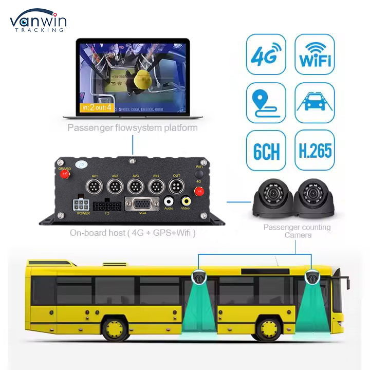 8 Channel 3G GPS WIFI Mobile DVR With CanBus Support Powerful Anti Vibration Tech
