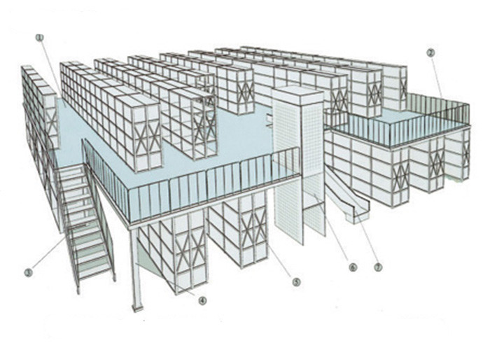 Multi Level Industrial Rack Supported Mezzanine Customzied With Wire Mesh Guard