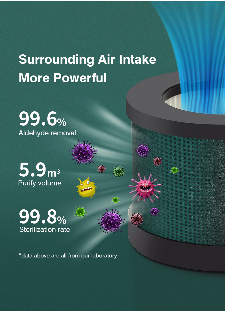 Homefish H13 Filter Desktop Car Air Purifier Negative Ion 8 Million Pcs/Cm3