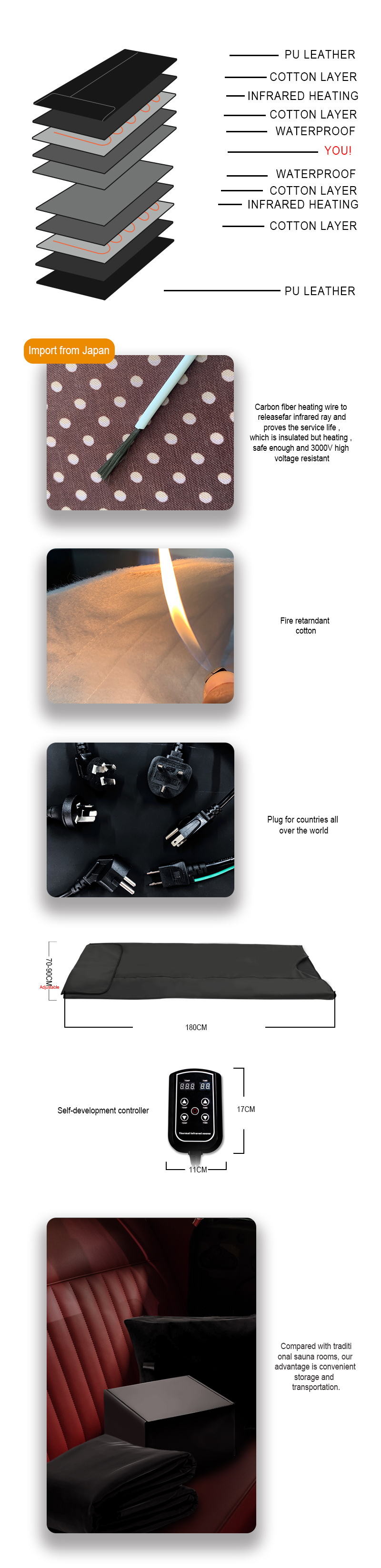 Carbon Fiber Heating Element Infrared Light Red Therapy Weight Loss Sauna Detox Blanket